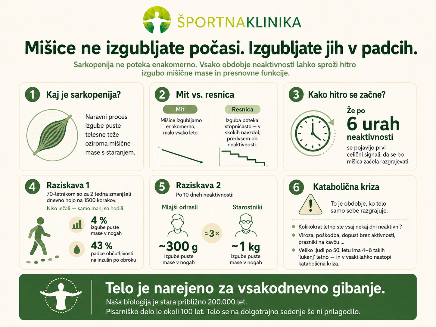 Stopničasta sarkopenija in mišična masa