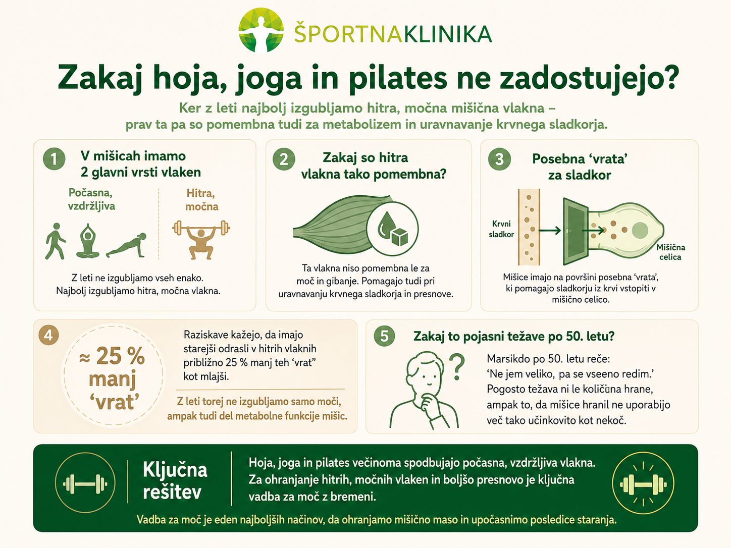 Infografika - Zakaj hoja, joga in pilates ne zadostujejo?