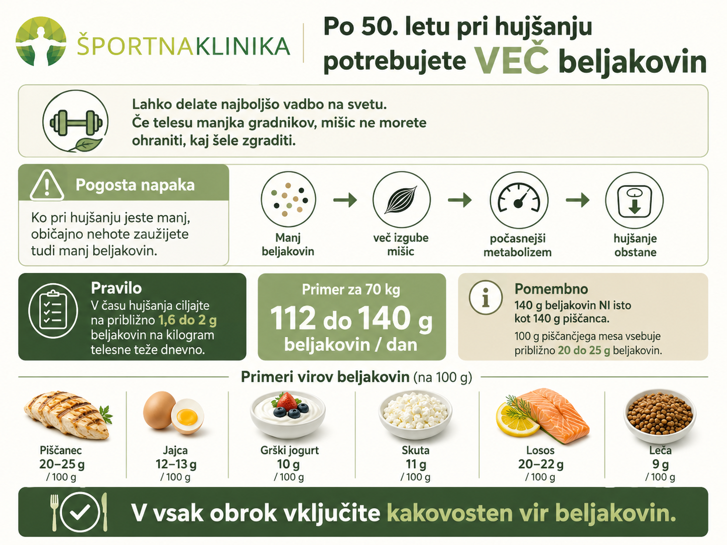Infografika - Beljakovine za hujšanje in zdravje po 50. letu