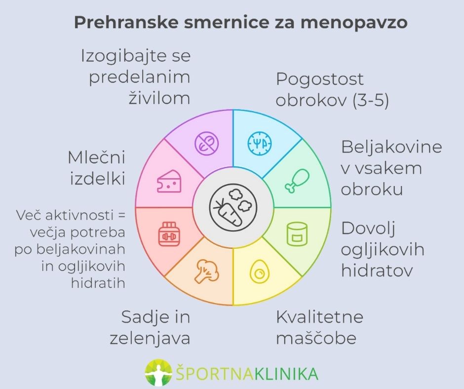 Infografika - Prehranske smernice za menopavzo