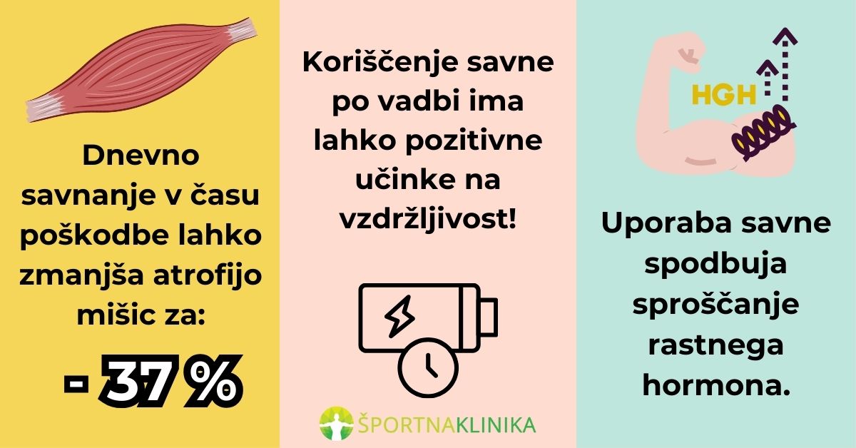 Infografika - Učinki savne na mišično maso, vzdržljivost in rastni hormon