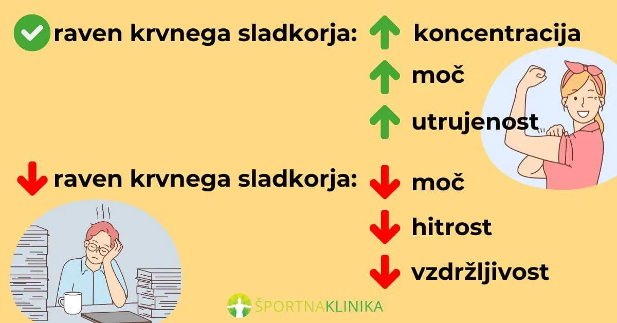 Infografika - Ogljikovi hidrati Infografika - Ogljikovi hidrati