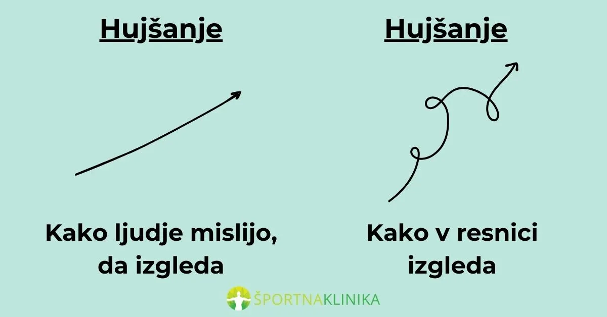 Infografika - Kako izgleda hujšanje Infografika - Kako izgleda hujšanje