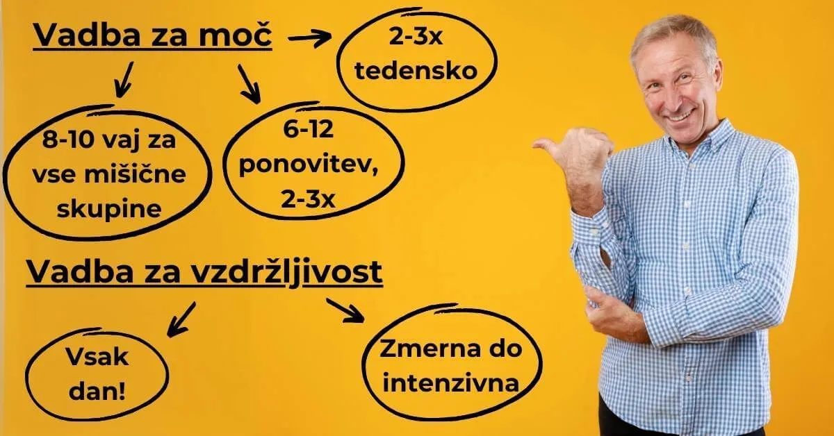 Infografika - Priporočila za telovadbo za starejše Infografika - Priporočila za telovadbo za starejše