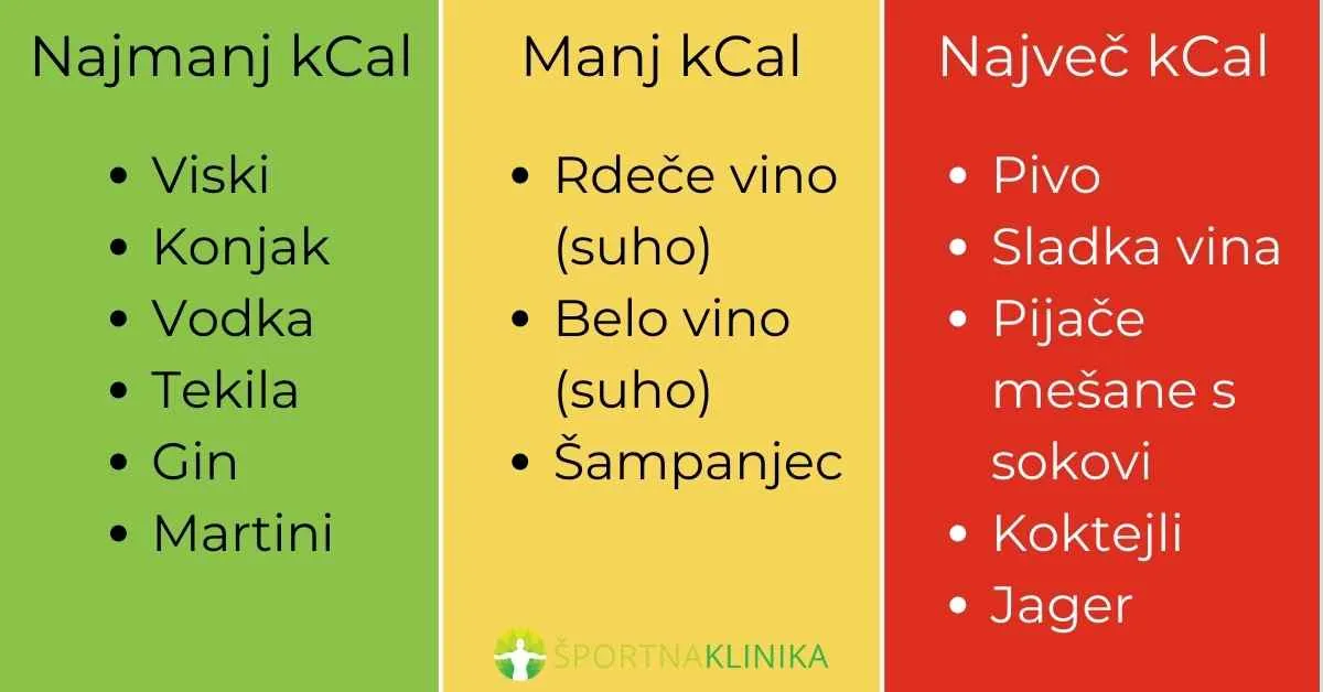 Infografika - Seznam pijač z največ, manj in najmanj kalorij Infografika - Seznam pijač z največ, manj in najmanj kalorij