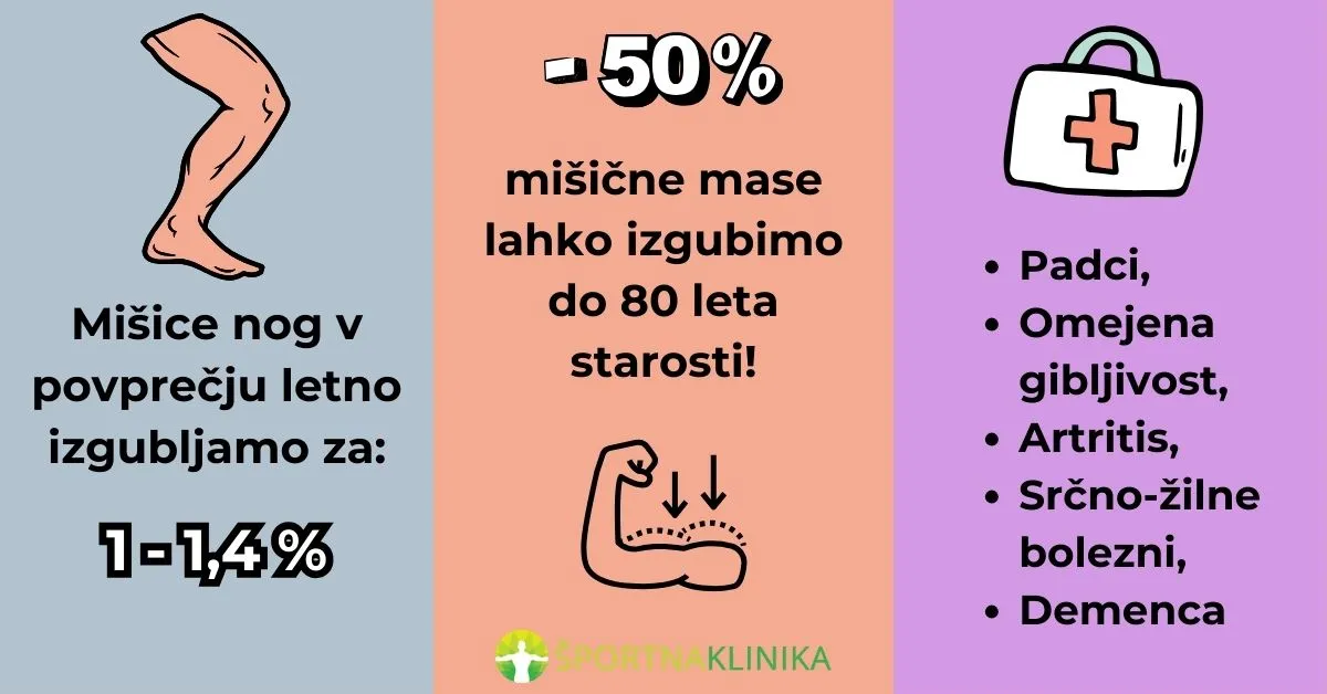 Infografika - Težave starostnikov Infografika - Težave starostnikov