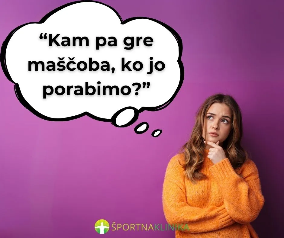 Infografika - Kam gre maščoba, ko jo porabimo? Infografika - Kam gre maščoba, ko jo porabimo?