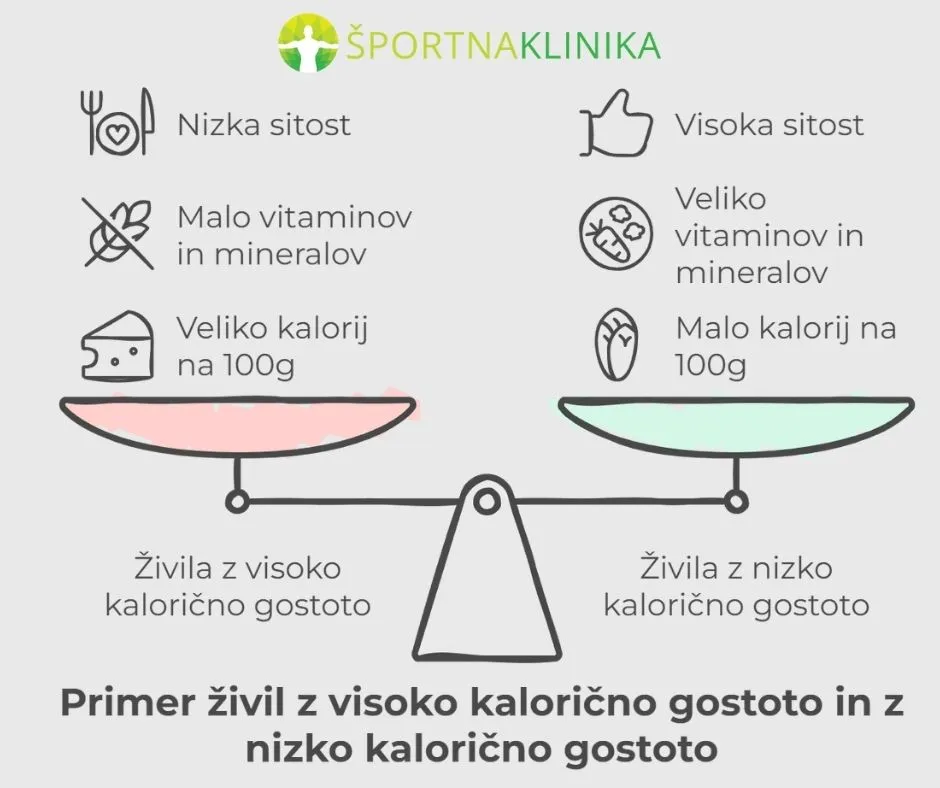 Infografika - Primerjava živila z nizko in visoko kalorično gostoto Infografika - Primerjava živila z nizko in visoko kalorično gostoto